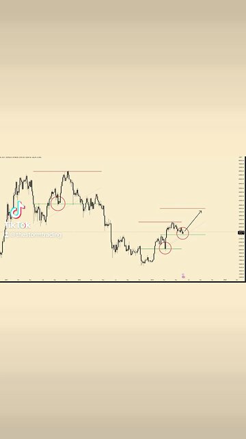🚨It's happening again. #Bitcoin $BTC