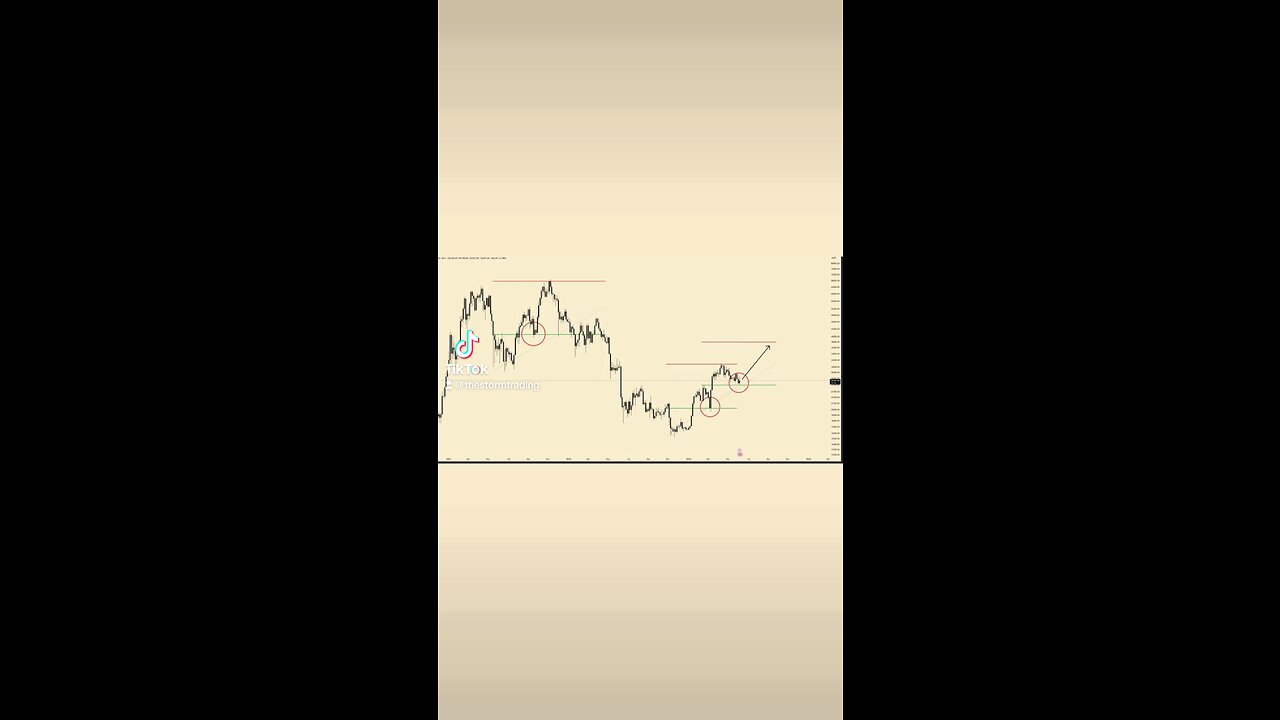 🚨It's happening again. #Bitcoin $BTC