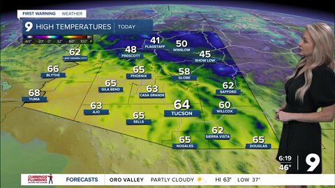 Rollercoaster highs and a strong approaching storm