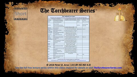Short PB - The Sabbath Test Chart