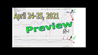 [ Preview ] Weekend General Market Chart Analysis - April 24-25, 2021