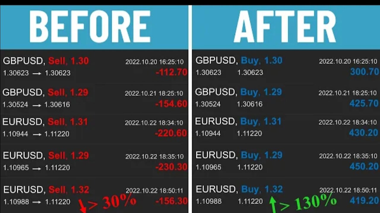 What are the best pairs to trade in forex? (sessions & correlation)