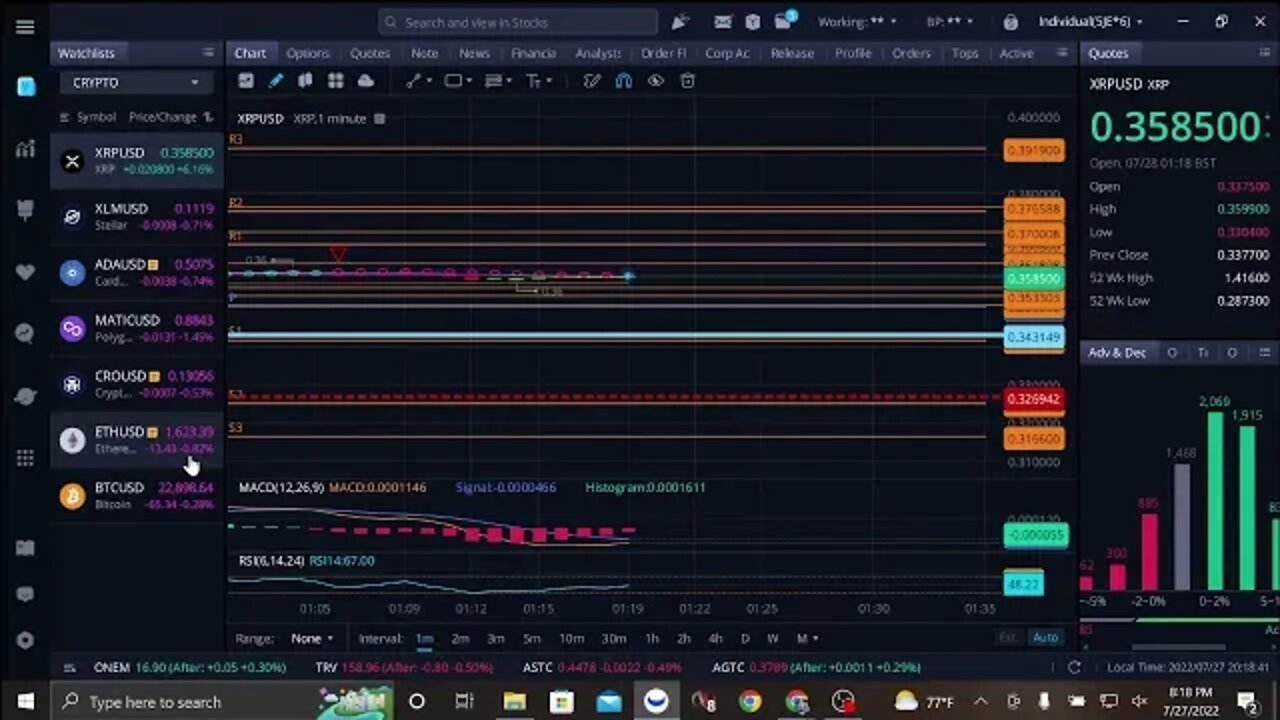 * XRP Chart and Discussion board * Stocks by day, Crypto by night