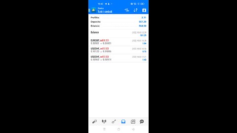 Copytrading, Forex, Earnings