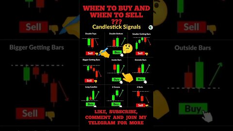 Ultimate Candlestick Signal You Must Know #shorts #short #viral #stockmarket #trading #forex