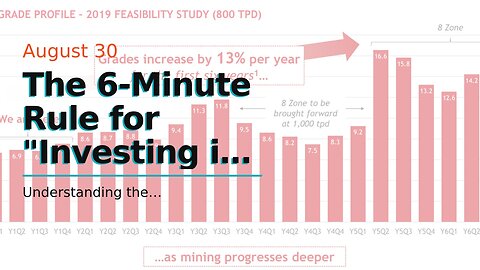 The 6-Minute Rule for "Investing in Gold Mining Companies: Potential Risks and Rewards"