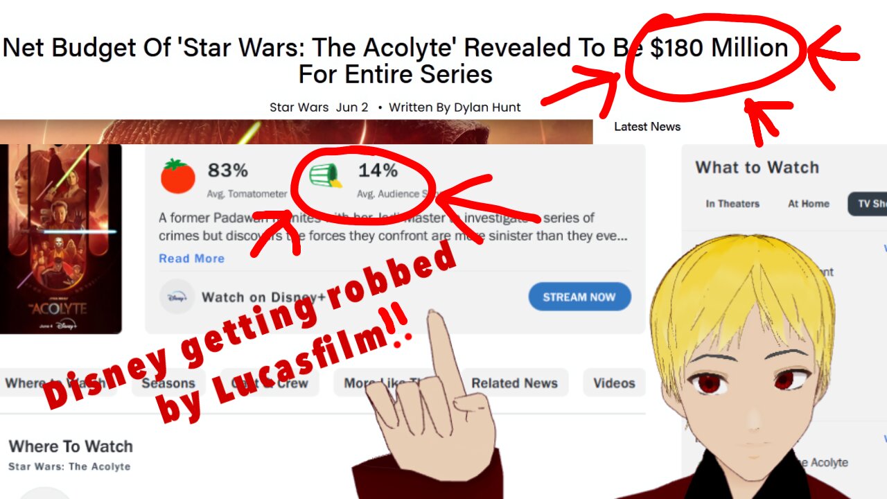 Star Wars The Acolyte Robbed Disney of $180 Million!!