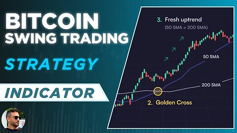 Simple 5-Minute Bitcoin Trading Strategy