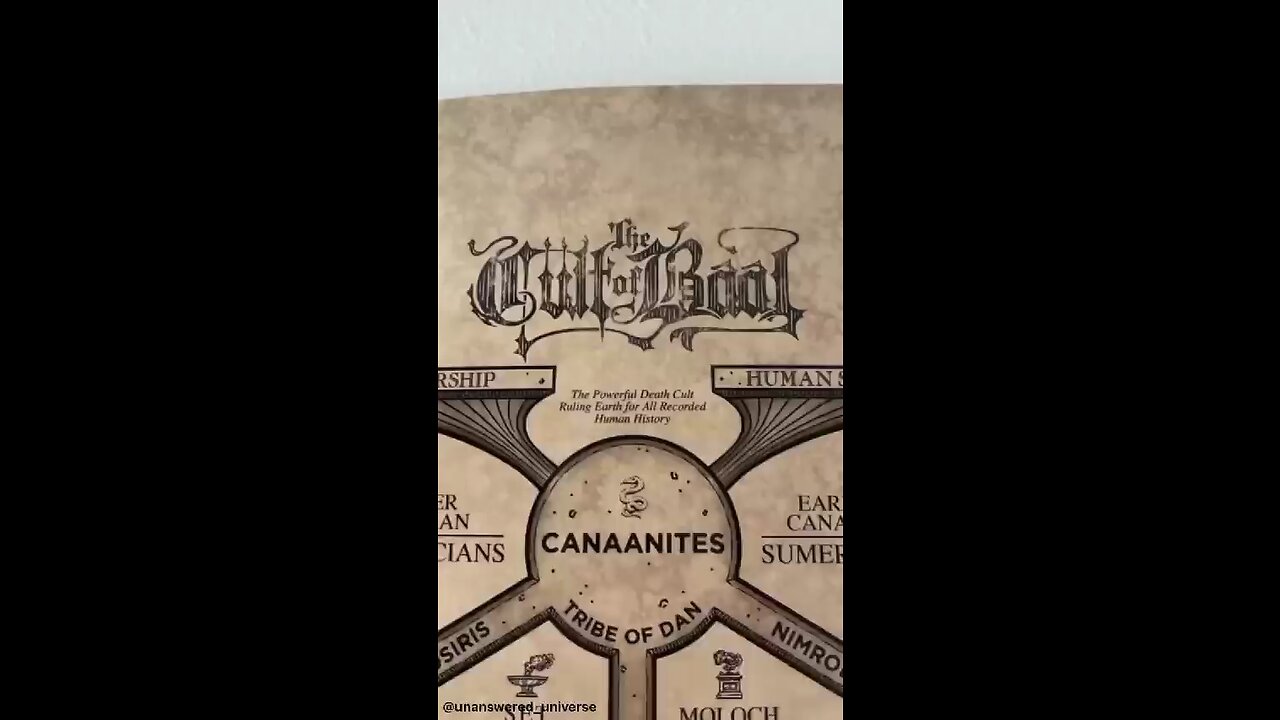 The Cult of Baal 👹🧙‍♀️🦉🩸👫👌