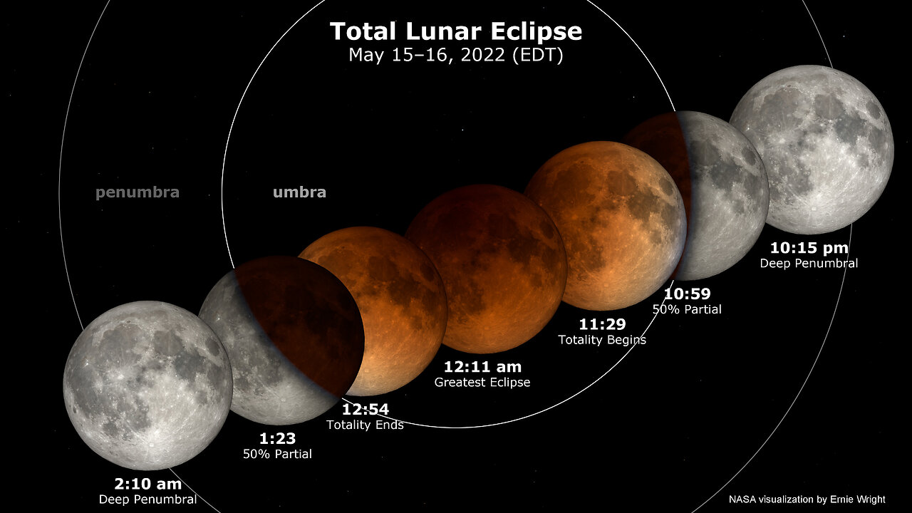 ScienceCasts: Total Eclipse of the Moon