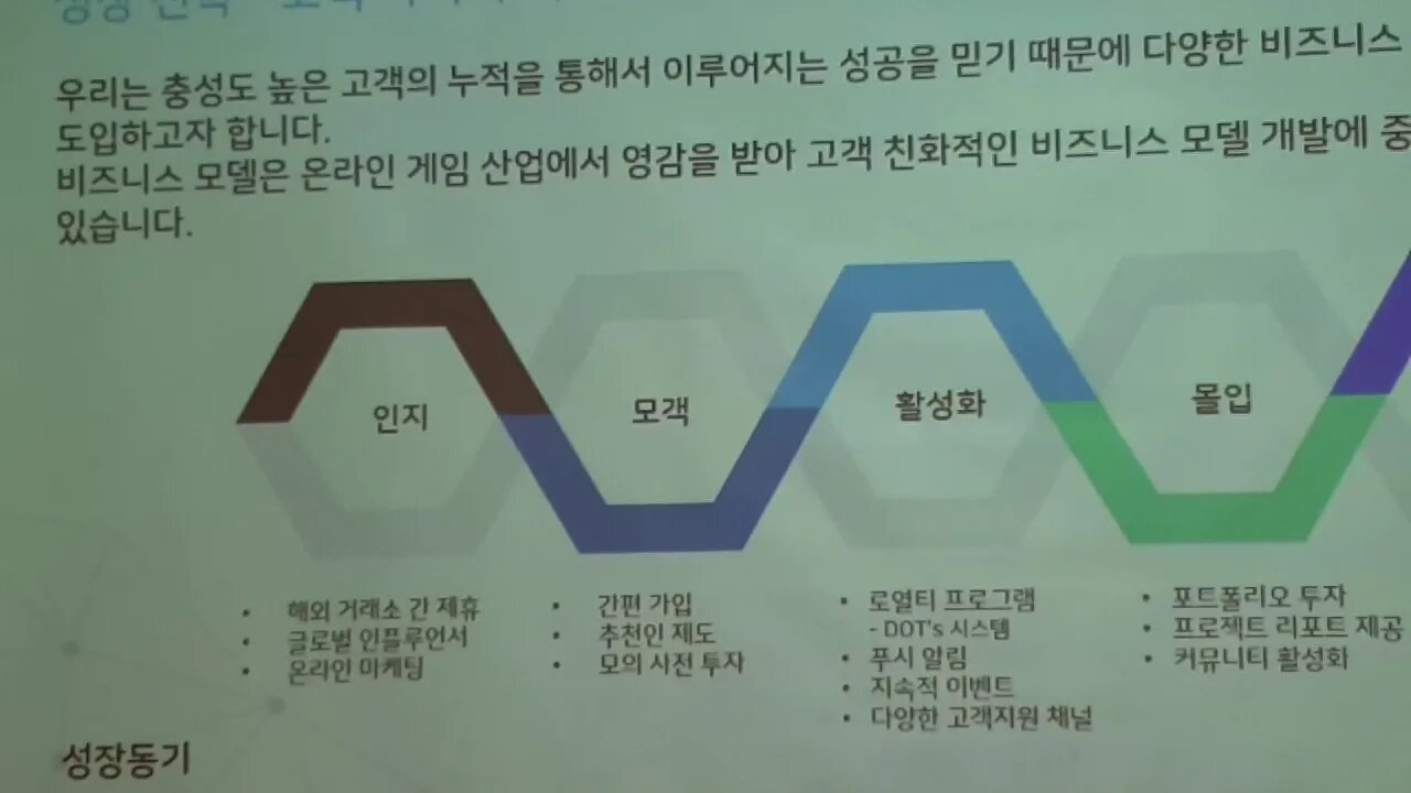 dcoin, hashnet, meetup, blockchain, 암호화폐거래소, 크립토밸리, 코인보이스, 네로닉스, 체인뉴스,매수매도, 스탑리밋, 로스컷, 코인마켓캡, 코인힐스,