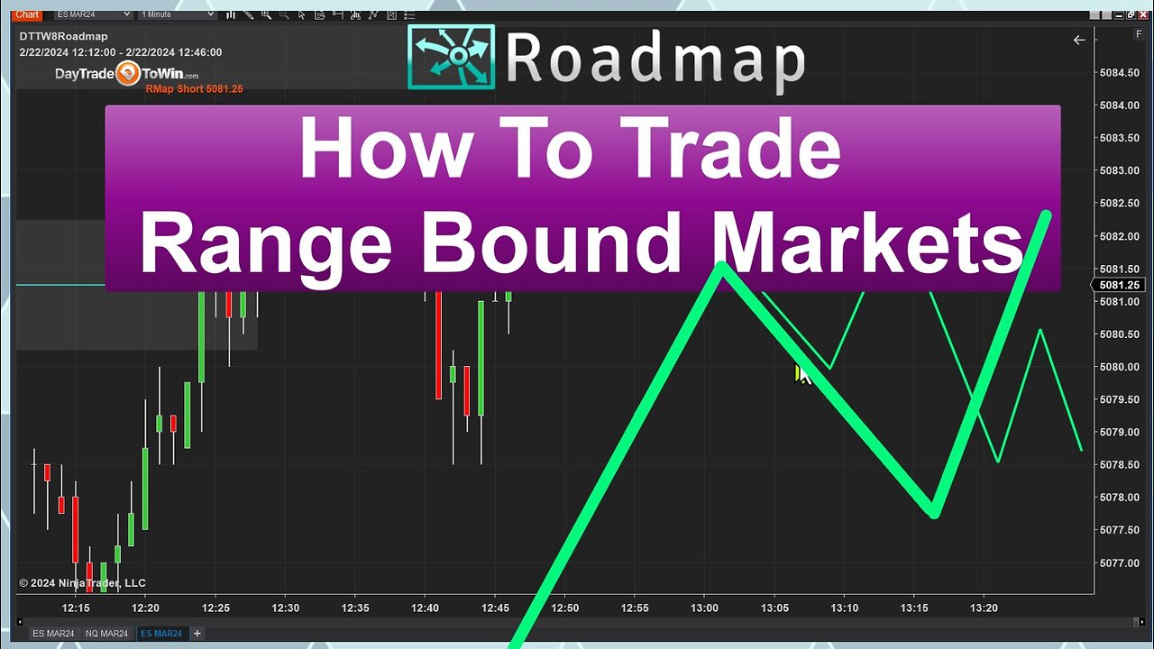 🚨Profit from the Chop: Navigating Range Bound Markets