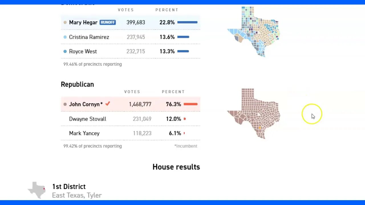 2020 Texas Super Tuesday Voting Results For Texas