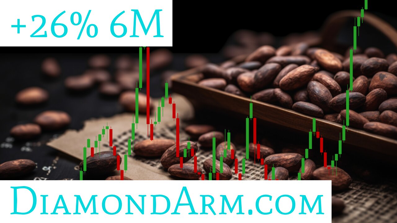 Cocoa Futures & ETF: Big Mistake by the Bulls? ($CJ1/NIB)