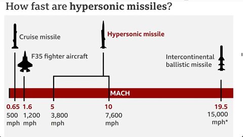 BBC 對中國軍力的估計