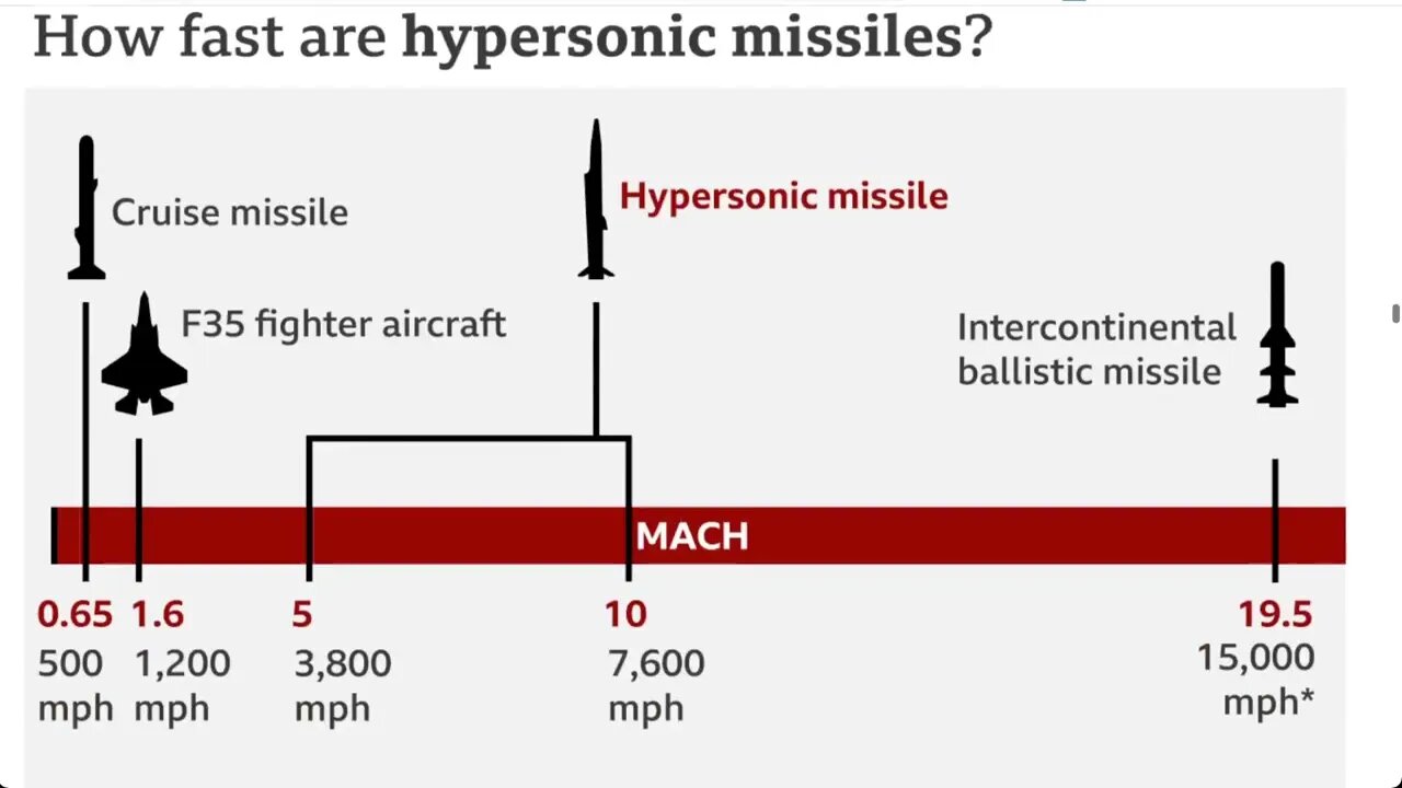 BBC 對中國軍力的估計