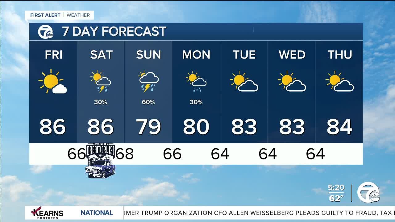 Detroit weather: Warm finish to the week