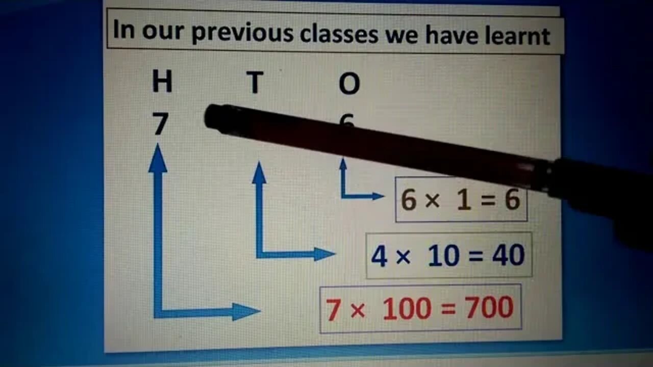 Class III Maths A LEC 1 NUMBER SYSTEM