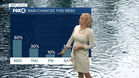 Tracking the Tropics and Lower Rain Chances