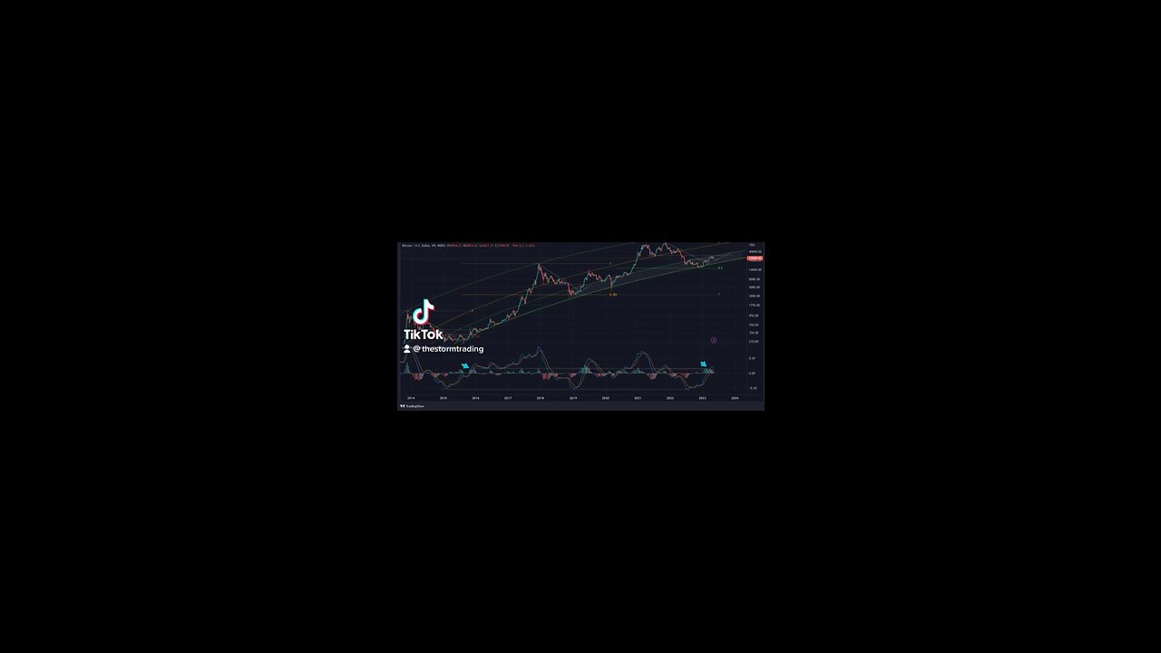 #btc weekly MACD set-up most similar to 2015 suggesting a 5 month sideward consolidating range 🚨