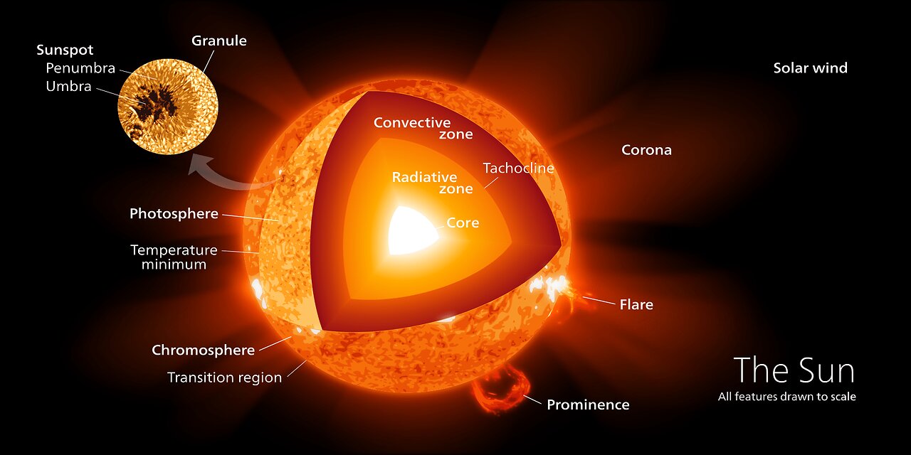 Sun 101: What is the Sun made of?