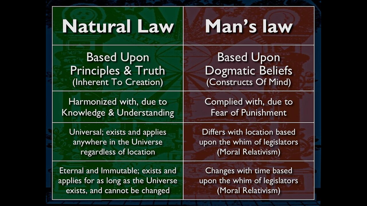 The Death of Government & Rise of the Natural Law Society Part 4