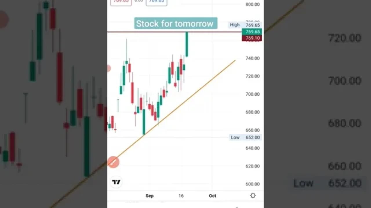 best stock for tomorrow 21 September intraday & swing trade. WhatsApp 9564592855