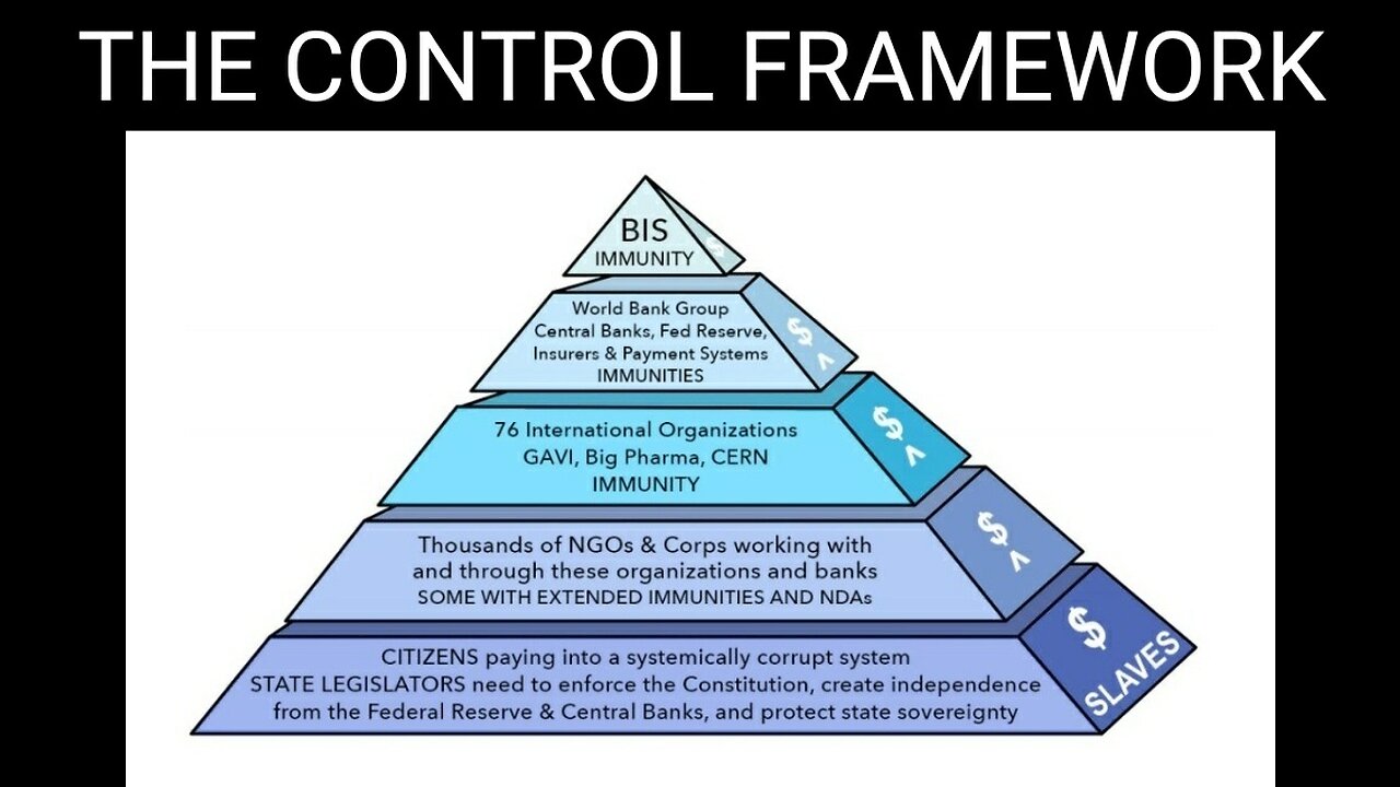 Corey's Digs & The Sharper Edge: NWO Institutions of Power. The Control Framework