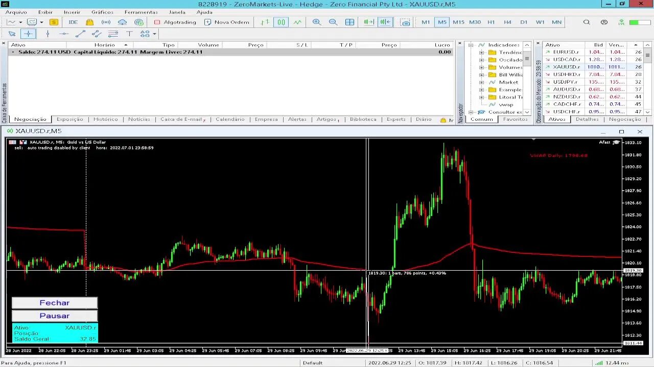 RESUMO DAS OPERAÇÕES DO DIA 30/06 CONTA REAL NO FOREX #GenivanSC #forex #forextrading