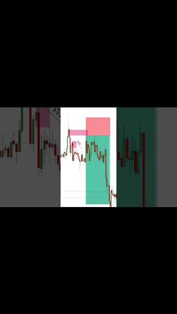 Supplying And Demand Trading Strategy