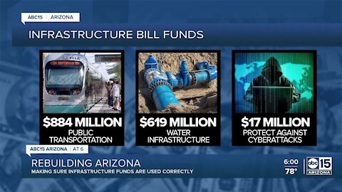 Where the infrastructure funds will go in Arizona