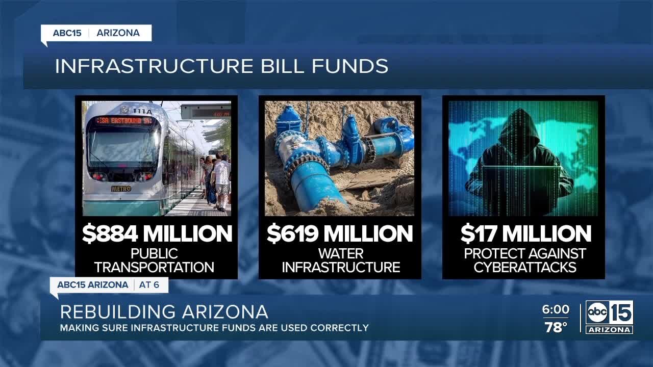 Where the infrastructure funds will go in Arizona