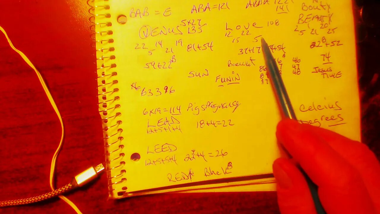 VENUS IS IN LOVE WITH BEAUTY