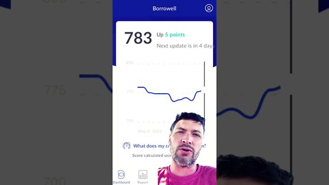 Monitor your credit with Borrowell 💳💵