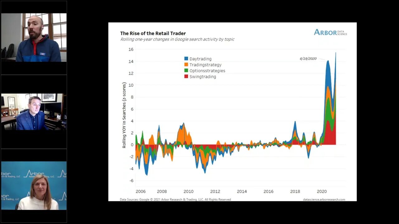 Talking Data Episode #32: The Big Short Squeeze