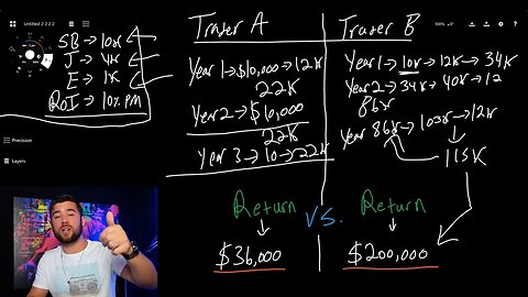 3 Simple Ways To Scale Up Your Small Account Fast... (Guaranteed!)