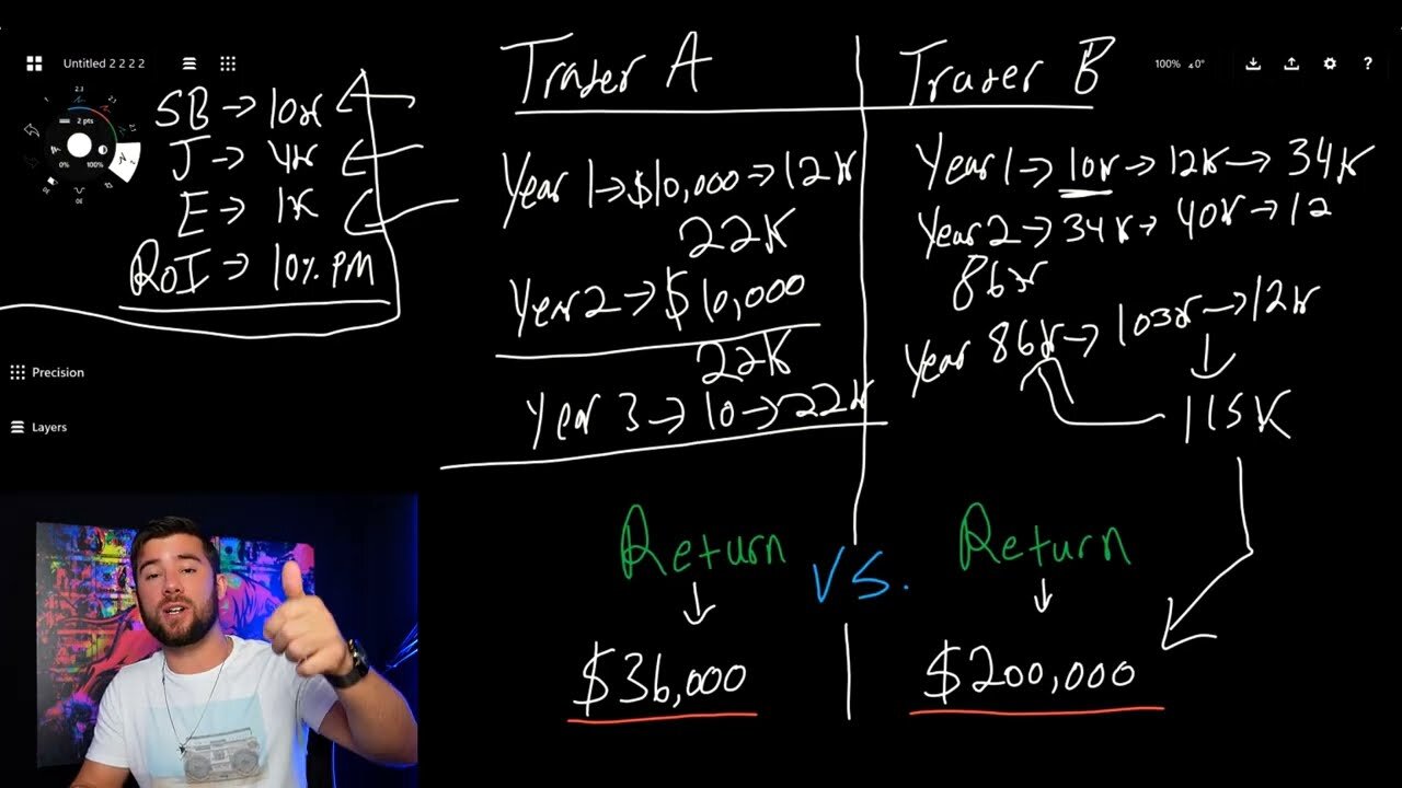 3 Simple Ways To Scale Up Your Small Account Fast... (Guaranteed!)