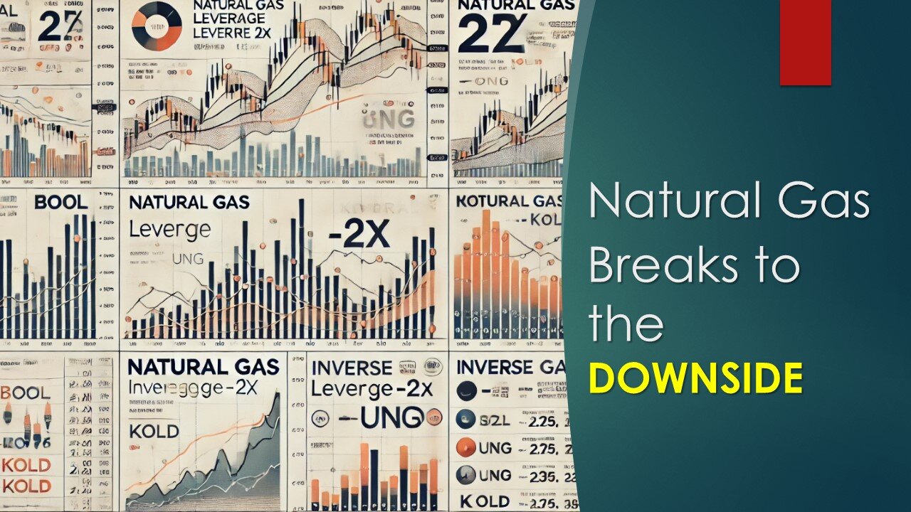 Natural Gas BREAKS to the DOWNSIDE