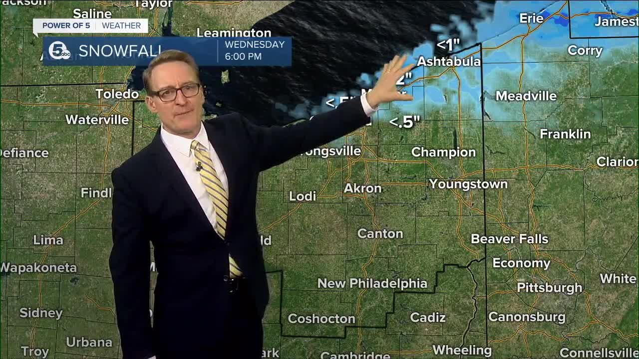 Akron weather