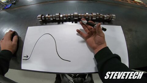 Steve Tech --Camshafts!!