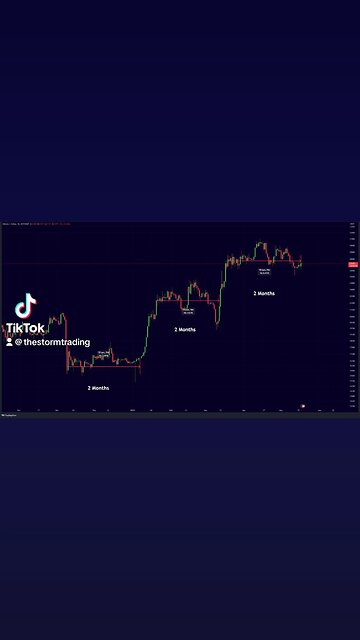#Bitcoin History Repeating🚨