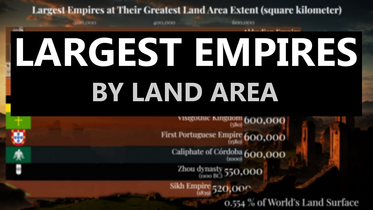 Largest EMPIRES by Land Area at their Greatest Extent