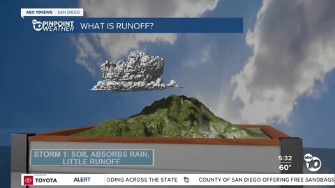 In-Depth: Runoff