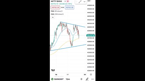 #bankniftyanalysis #bank # bankniftyprediction #shorts