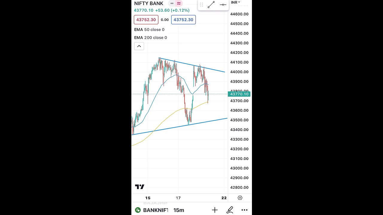 #bankniftyanalysis #bank # bankniftyprediction #shorts