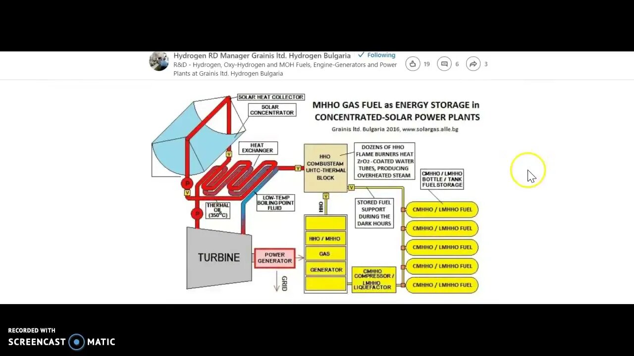 MHHO Gas Energy Storage Microgrids Back up Power YouTube