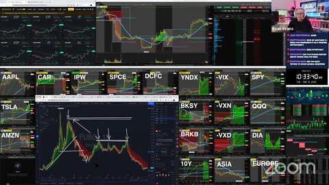 LIVE: Stock Trading $YNDX $IPW $SPCE $DCFC (FEB 15, 2022 )