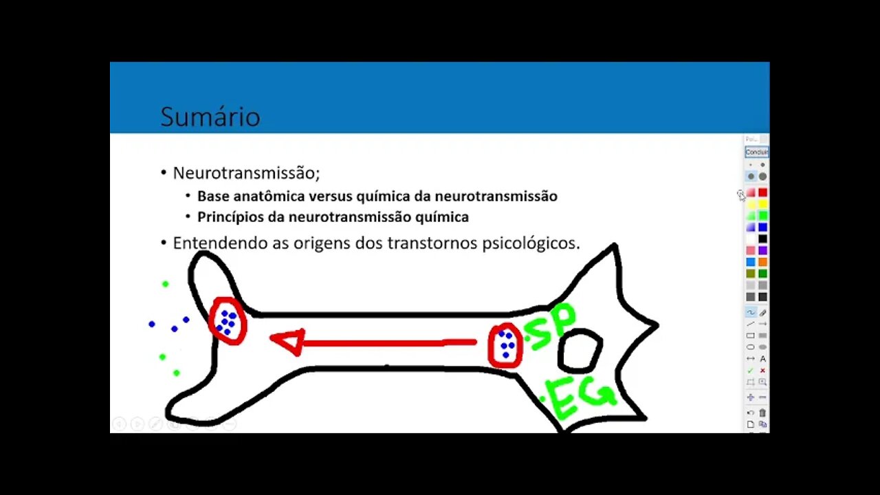 AULA 3 PSICOFARMACOLOGIA