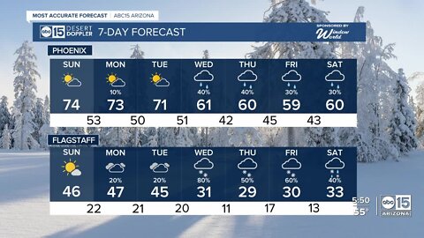 Nice Sunday, but a wet week ahead