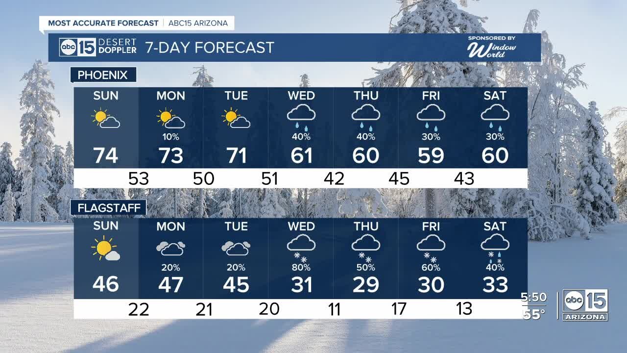 Nice Sunday, but a wet week ahead